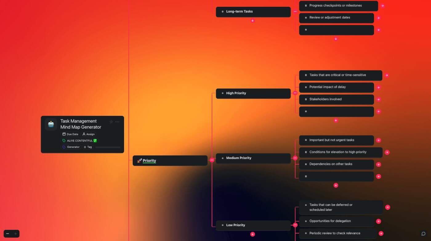 Unlock Your Creativity Top Ai Mind Map Generators In Taskade