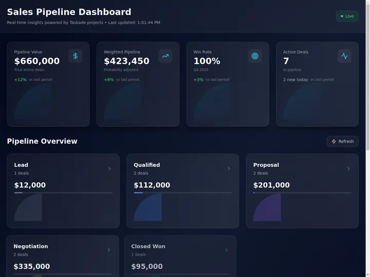 7 best AI quoting and estimate software of 2026, generate a quote in Taskade Genesis and run it as a live app from estimate to invoice