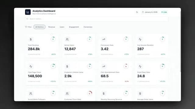 SaaS metrics dashboard templates 2026, 5 free cloneable Taskade Genesis dashboards for MRR, ARR, churn, NRR, CAC payback, LTV/CAC, and burn multiple with embedded AI agents and 100+ bidirectional integrations
