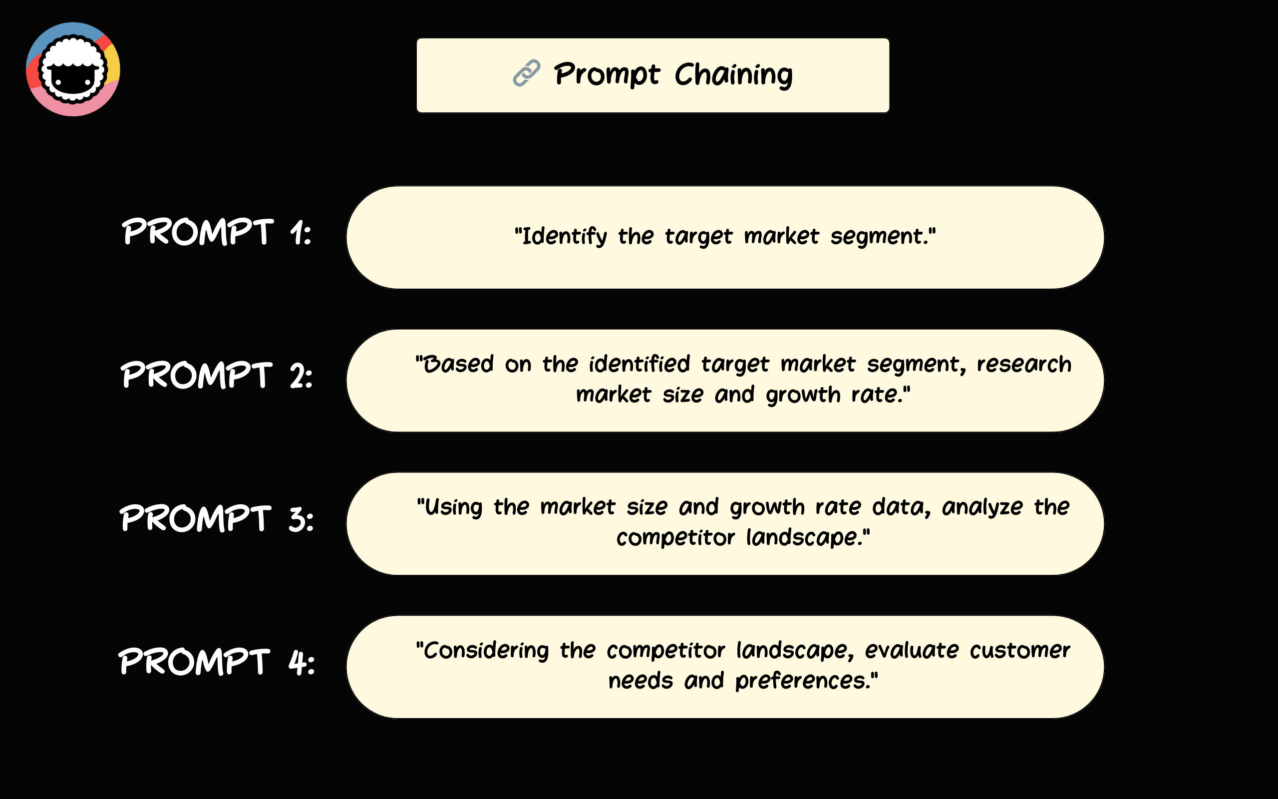 An example of prompt chaining.