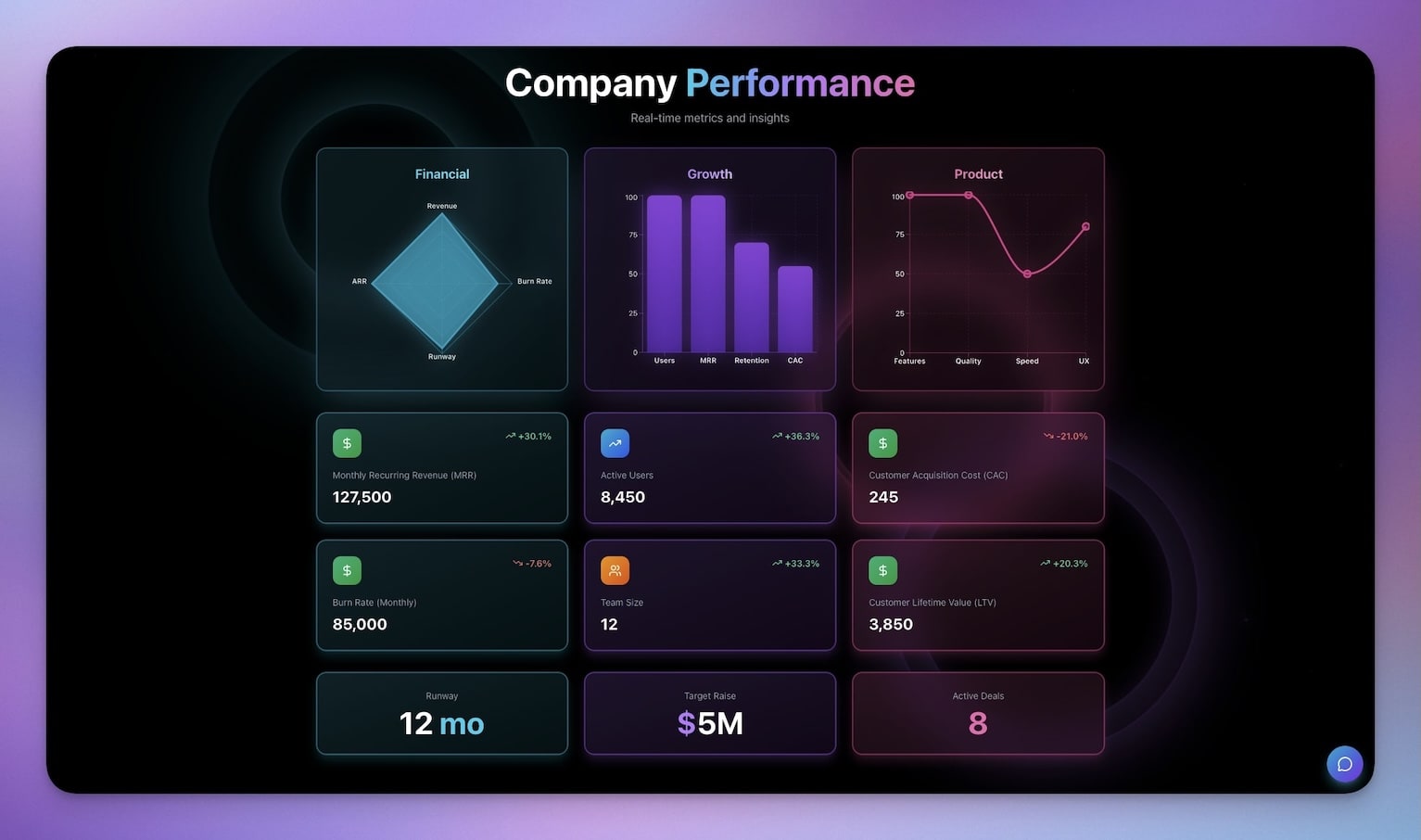 Investor Dashboard
