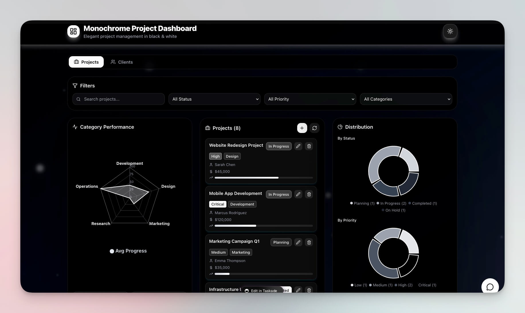Monochrome Project Dashboard