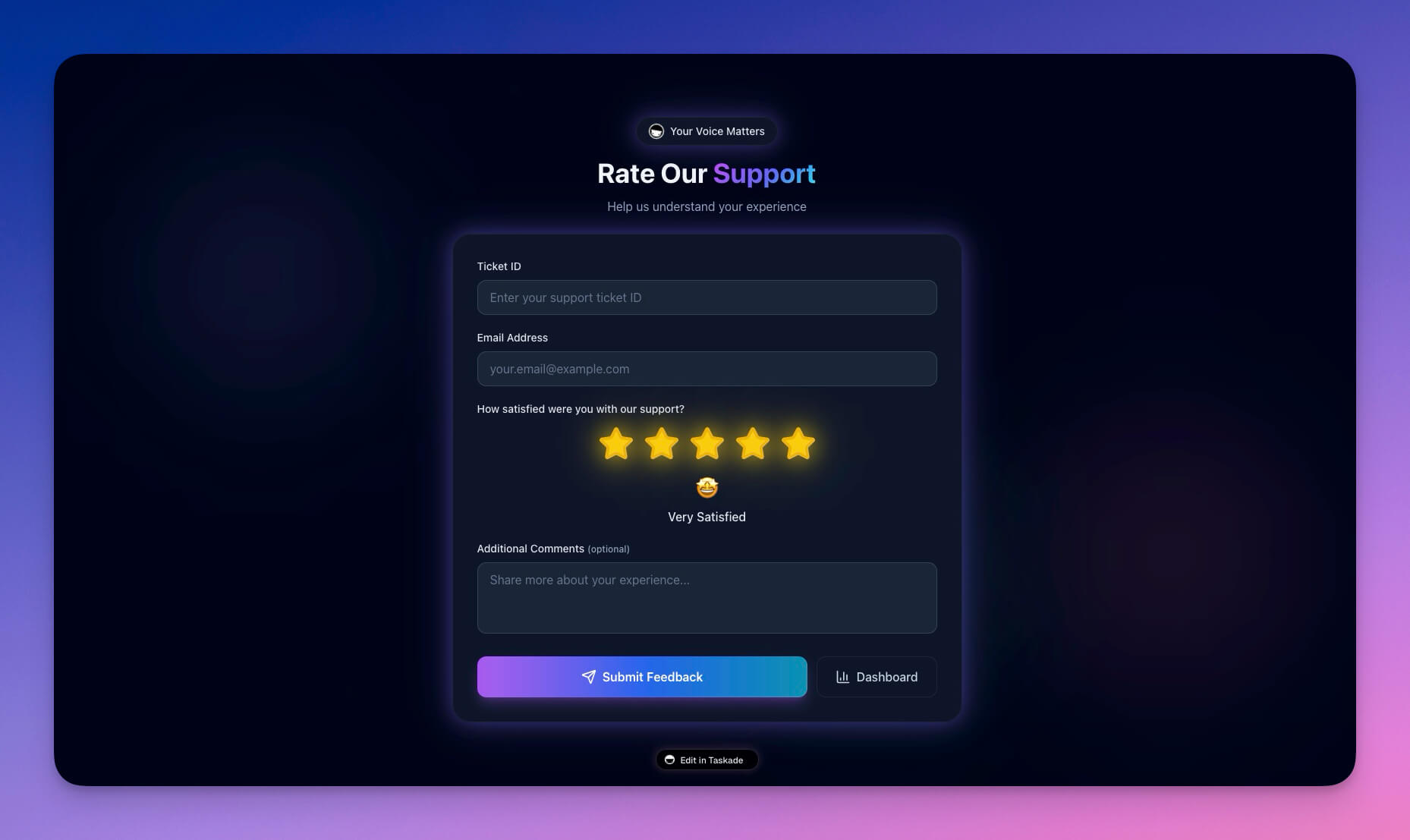 Support Metrics Dashboard