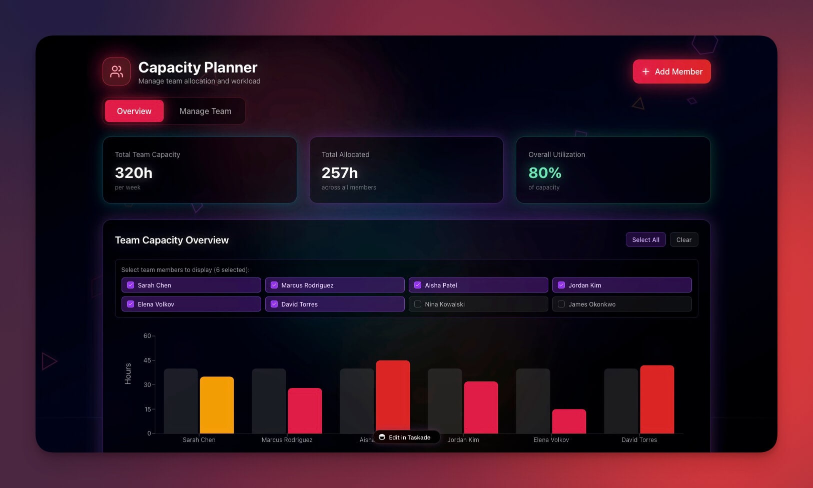Team Capacity Dashboard