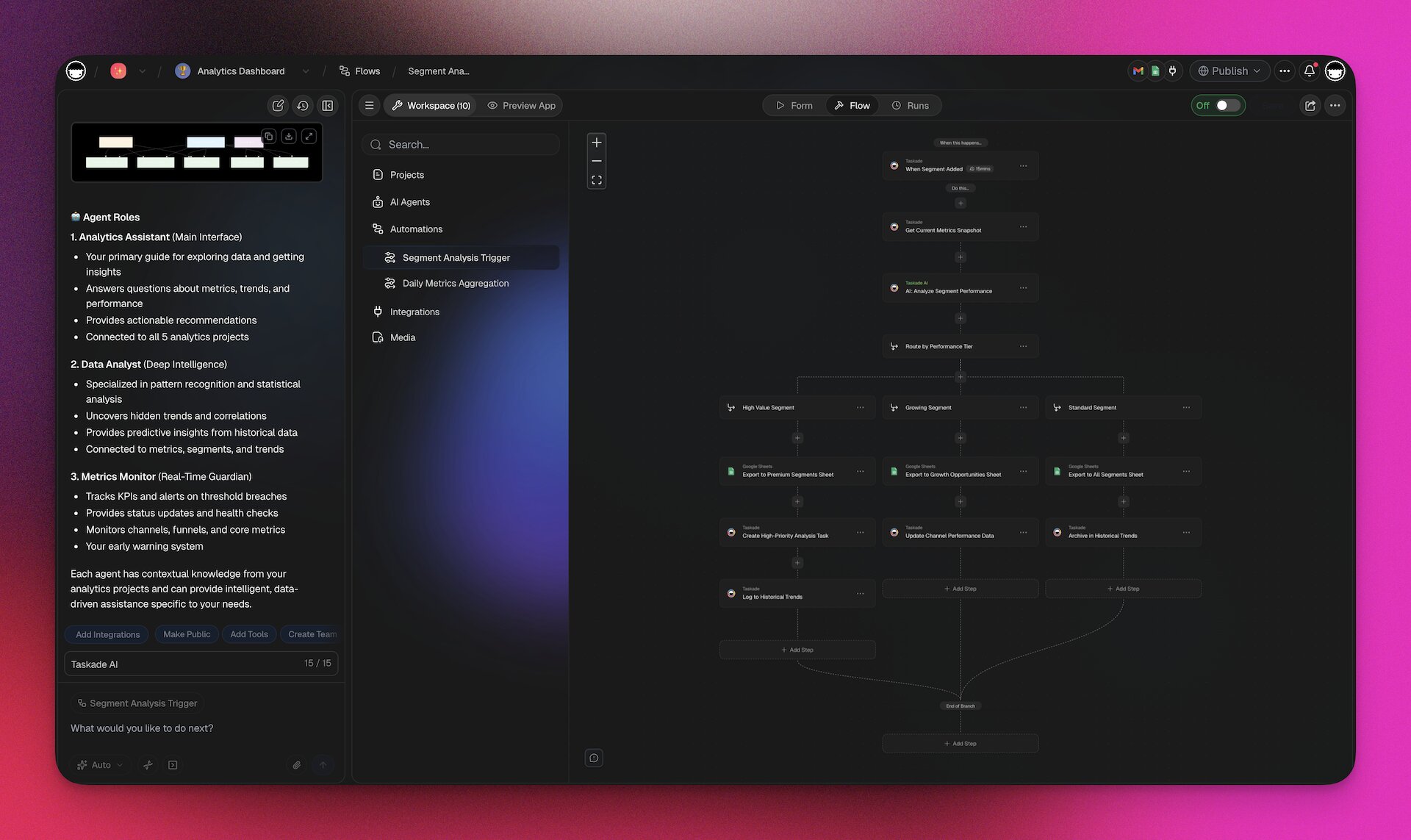 Automations as Execution Pillar