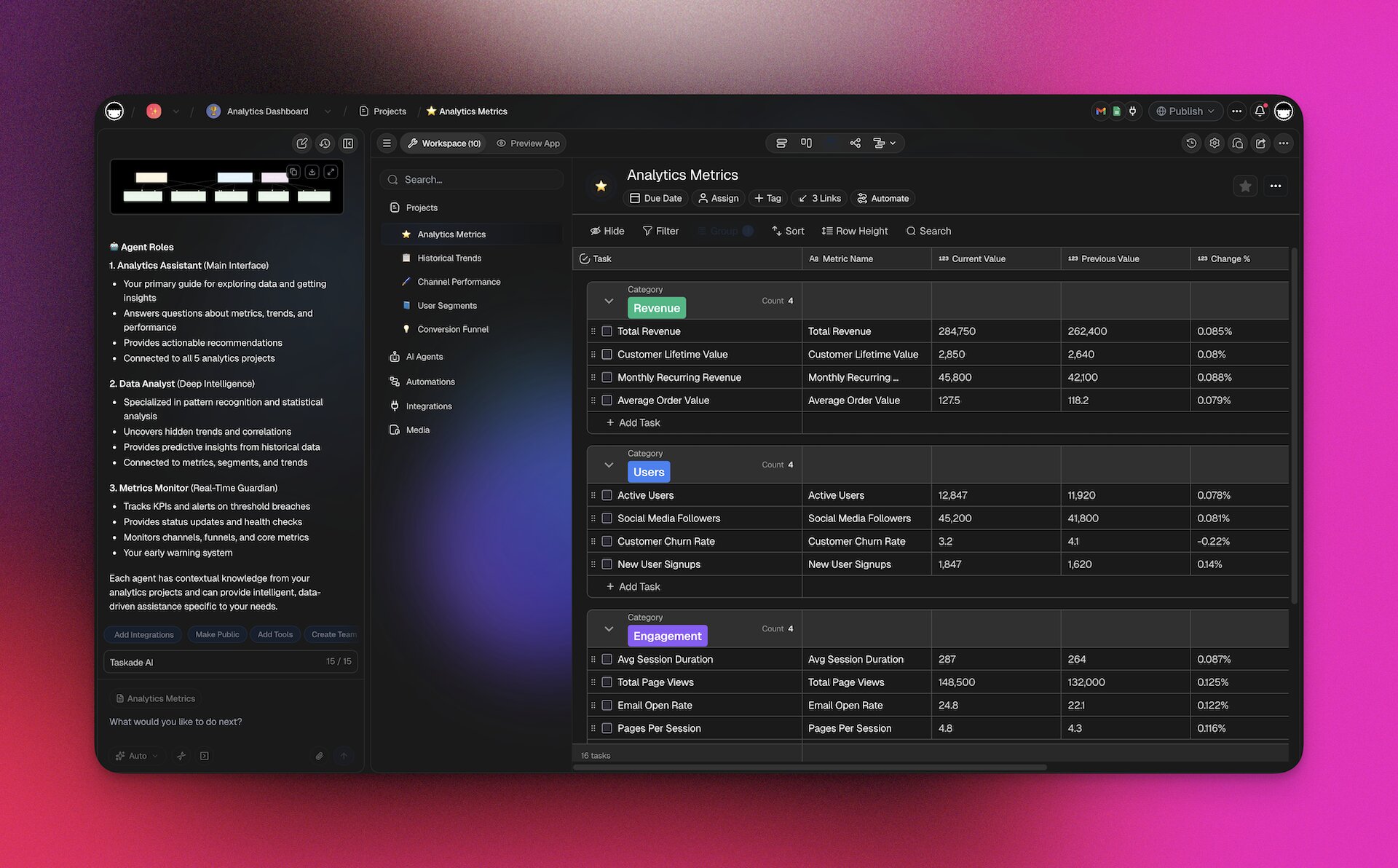 Taskade Workspace DNA — Memory, Intelligence, Execution