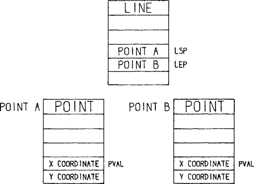 Sketchpad N-component element, Ivan Sutherland's 1963 constraint-based drawing system — the ancestor of every AI design tool