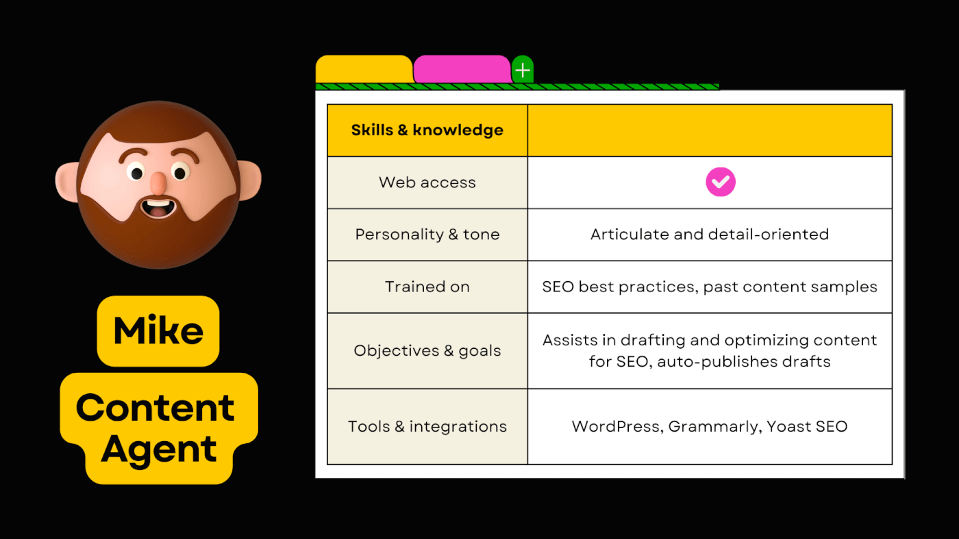 Content Agent design.