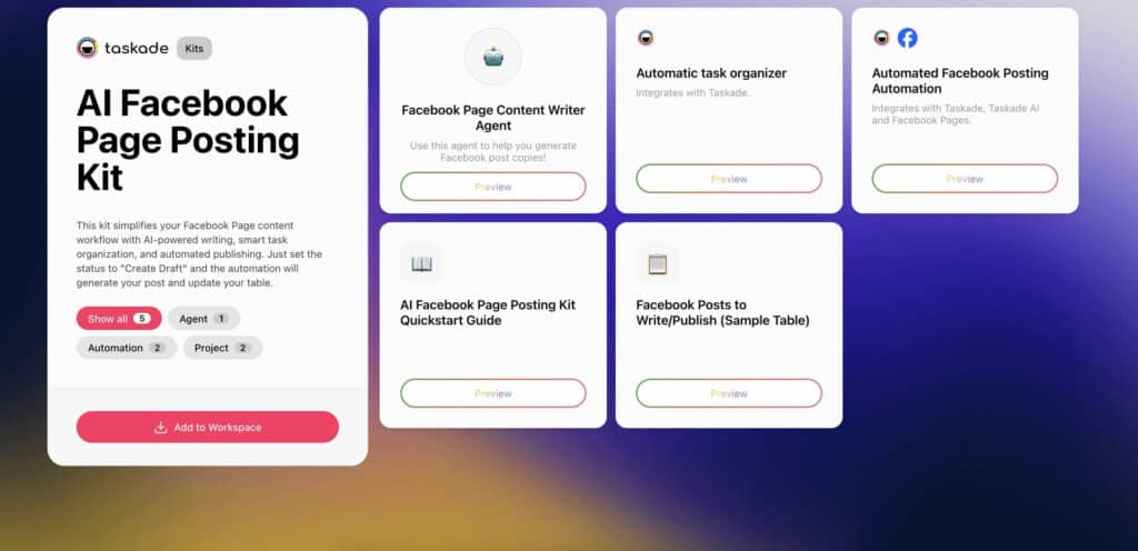 Screenshot of Taskade's AI Facebook Page Posting Kit showing content planner, scheduled post table, and automated Facebook publishing workflow.