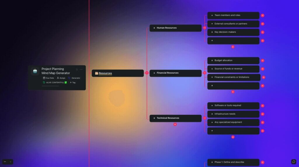 Project Planning Mind Map Generator in Taskade.