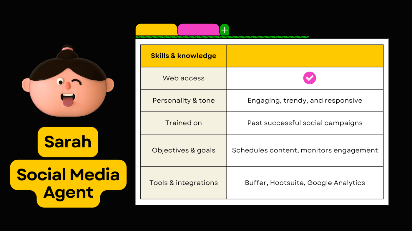 Social Media Agent design.