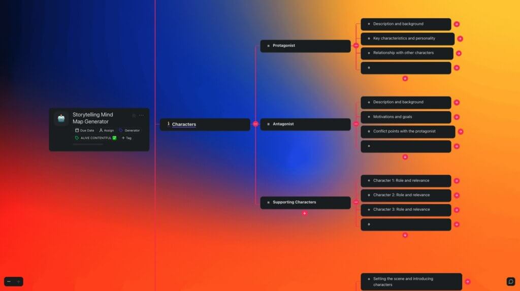 Storytelling Mind Map Generator in Taskade.
