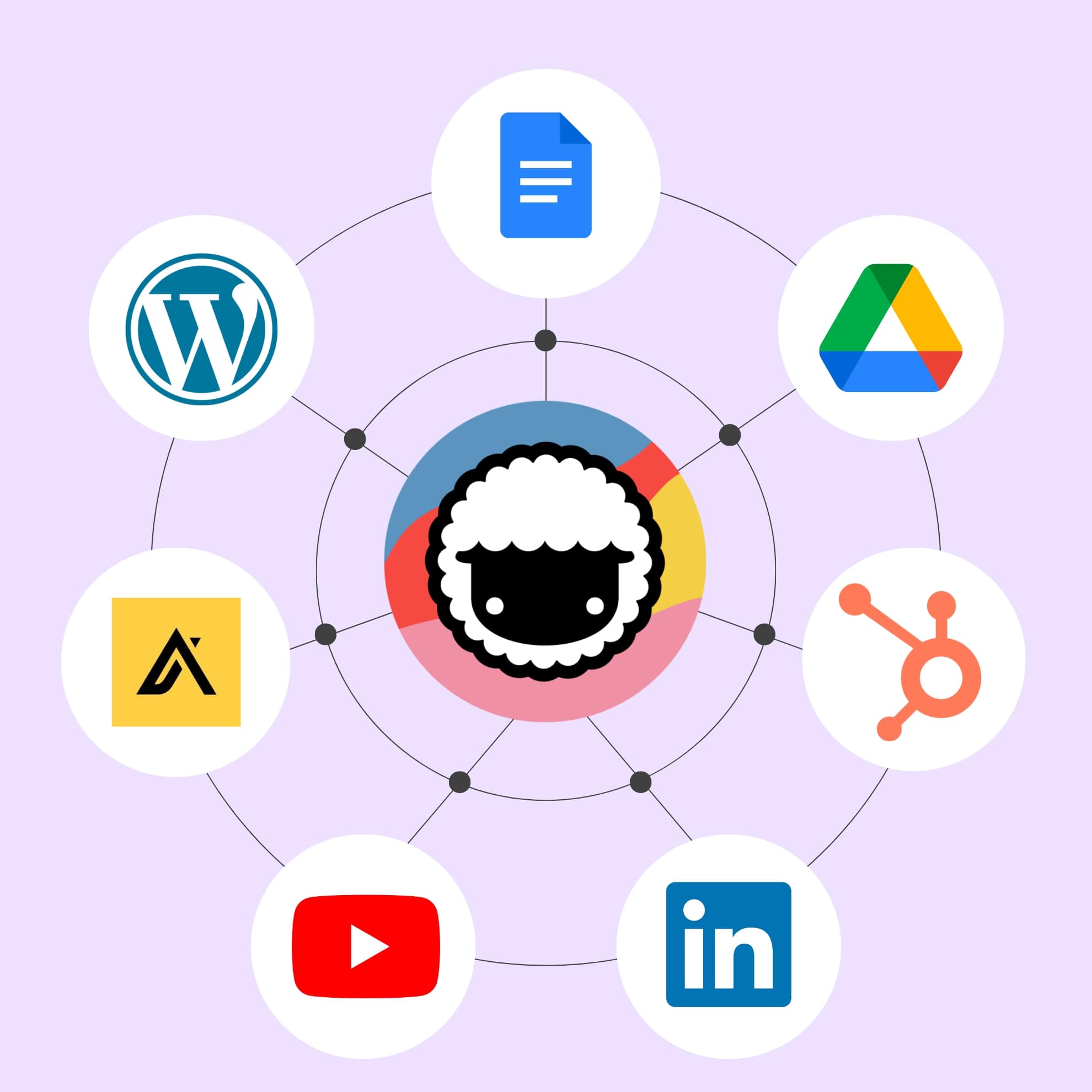 Taskade integrations