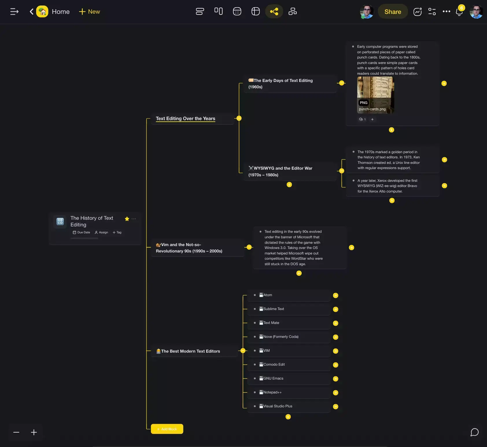 Mind map tree structure.