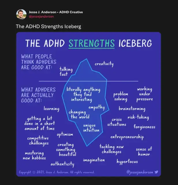 The ADHD Strengths Iceberg.