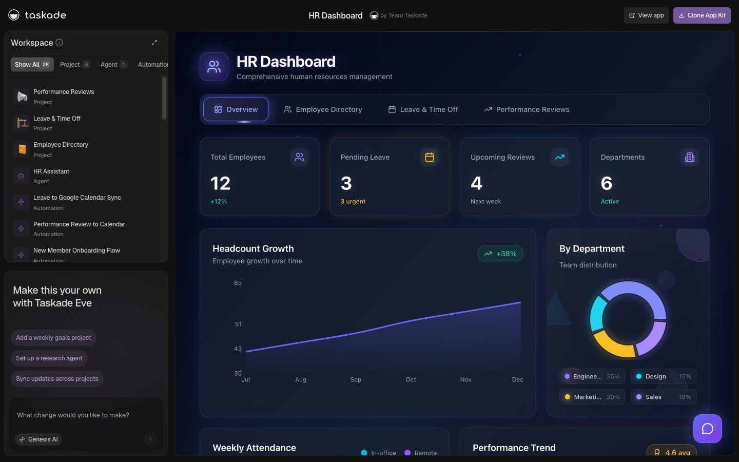 HR Dashboard — live Taskade Genesis headcount planning, comp bands, and req tracking