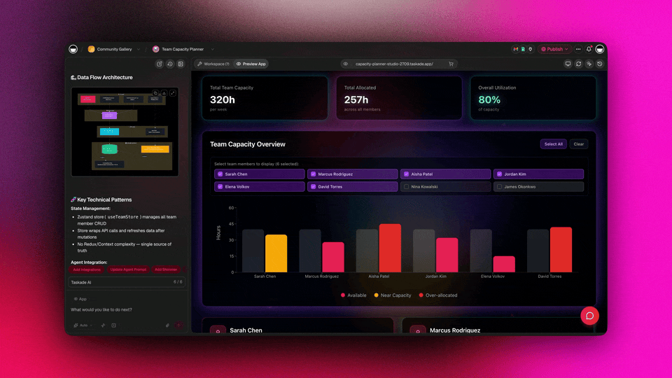 Team Capacity Dashboard — plan workload, track capacity, spot bottlenecks