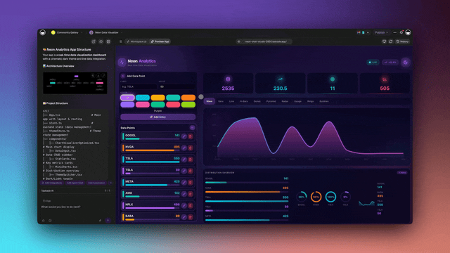 Built-in app analytics in Taskade Genesis, the live dashboard where a self-improving company watches itself compound