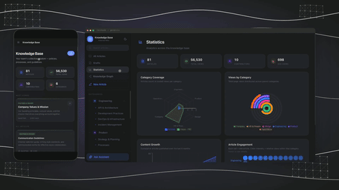 Team knowledge graph: Workspace DNA visualized at team scale