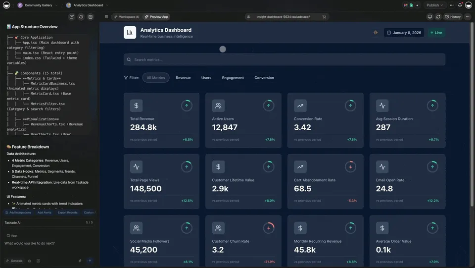 Taskade Workspace DNA automations powering CRM workflows